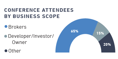 Conf Attendees by Scope Graph