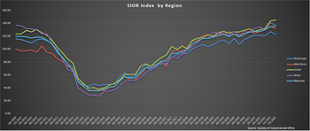 Q4 2021 Index by Region