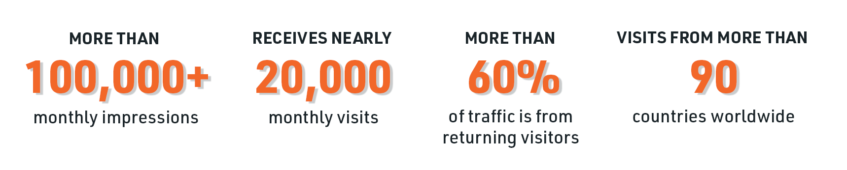 Data Graphics_Digital Section_Website