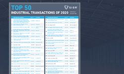 2020 Top 50 industrial transactions thumbnail