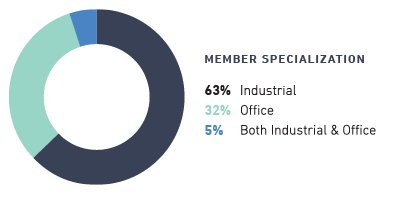 Member Specialization Graph