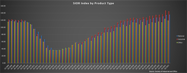 SIOR Index by Product Type