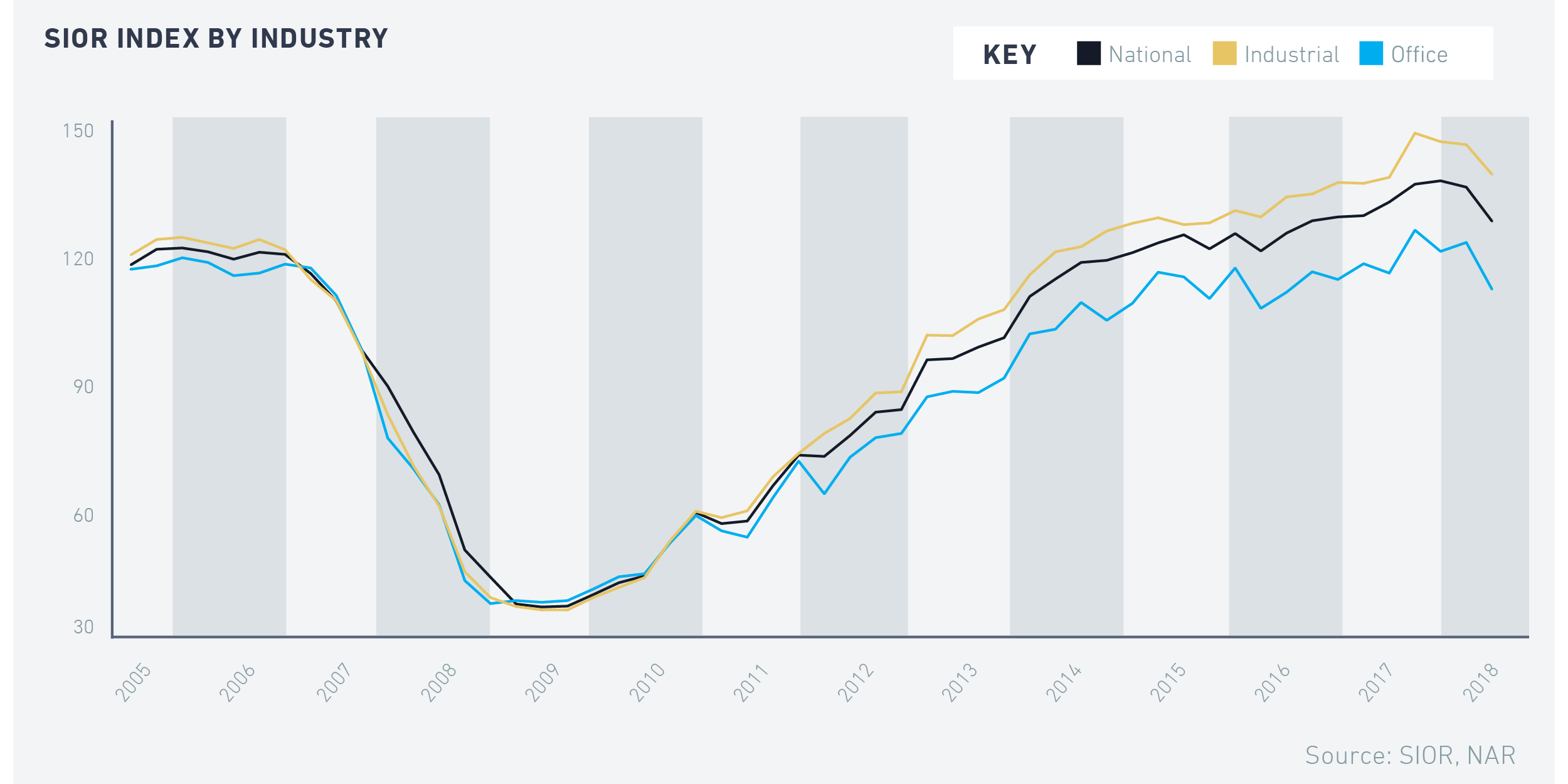 CREI Q119_Fig1