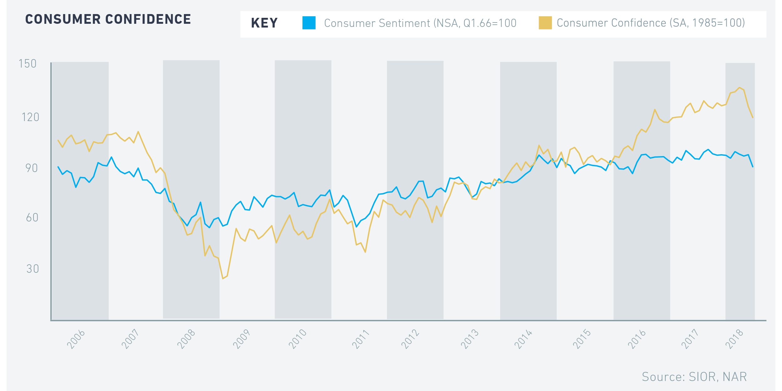 CREI Q119_Fig4 CREI Q119_Fig4