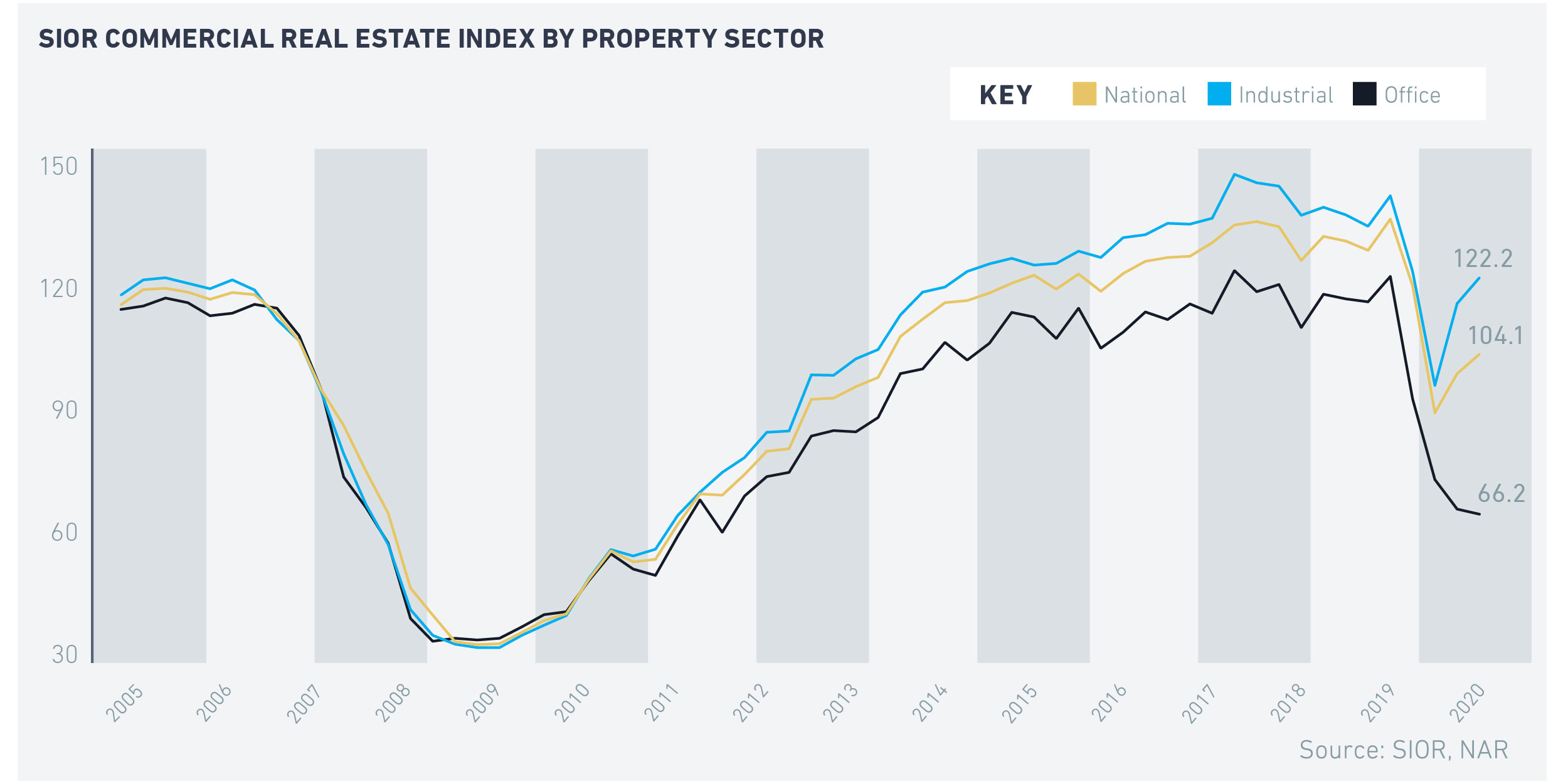 CREI Q1 2021_Graph1 CREI Q1 2021_Graph1