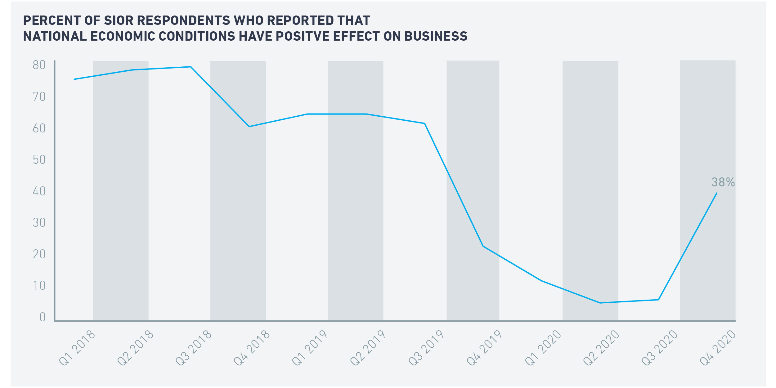 CREI Q1 2021_Graph3 CREI Q1 2021_Graph3
