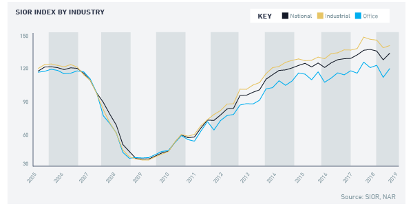 CREI Q2-19_Fig1