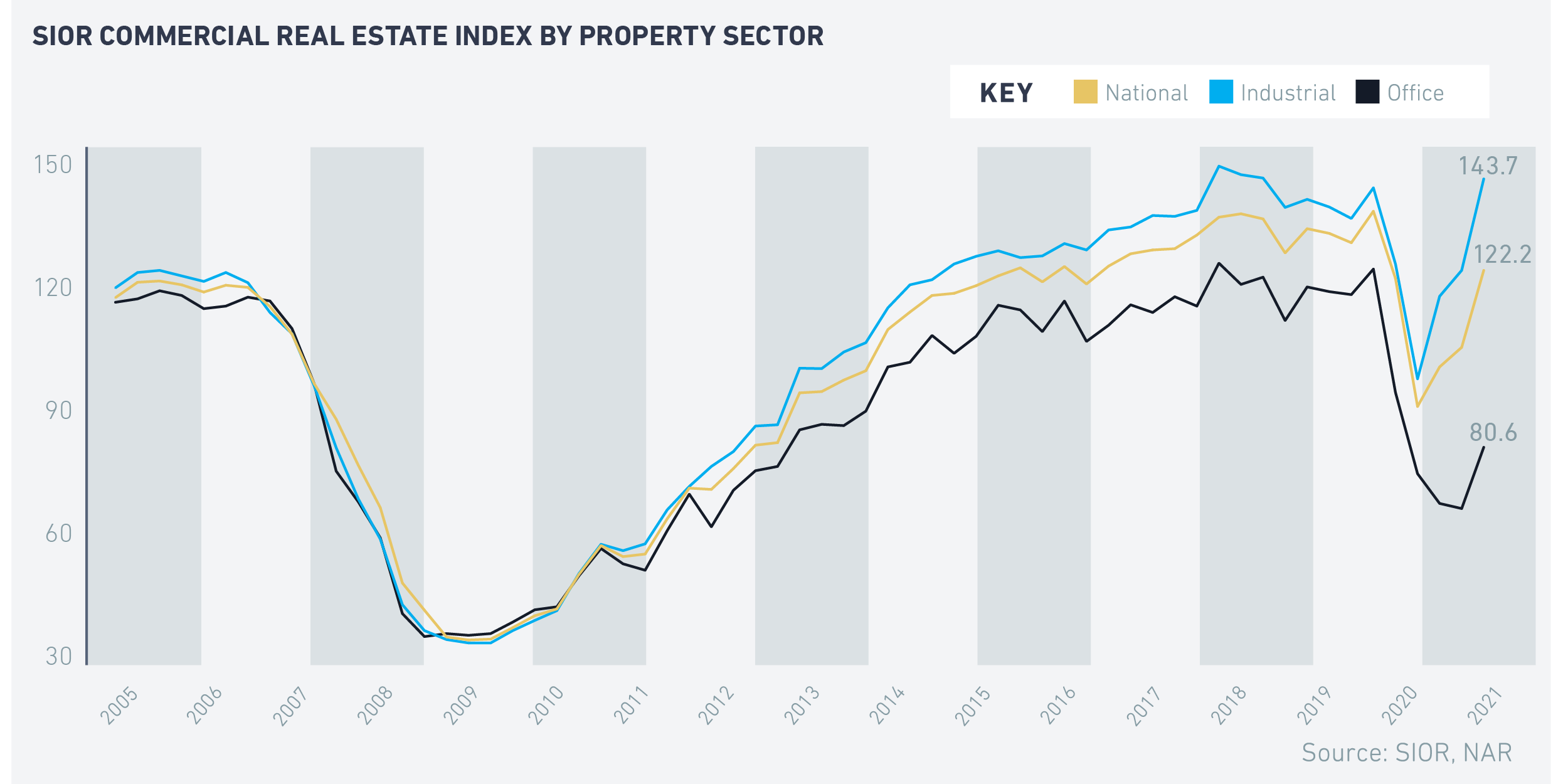 Q22021CREI_Property Sector