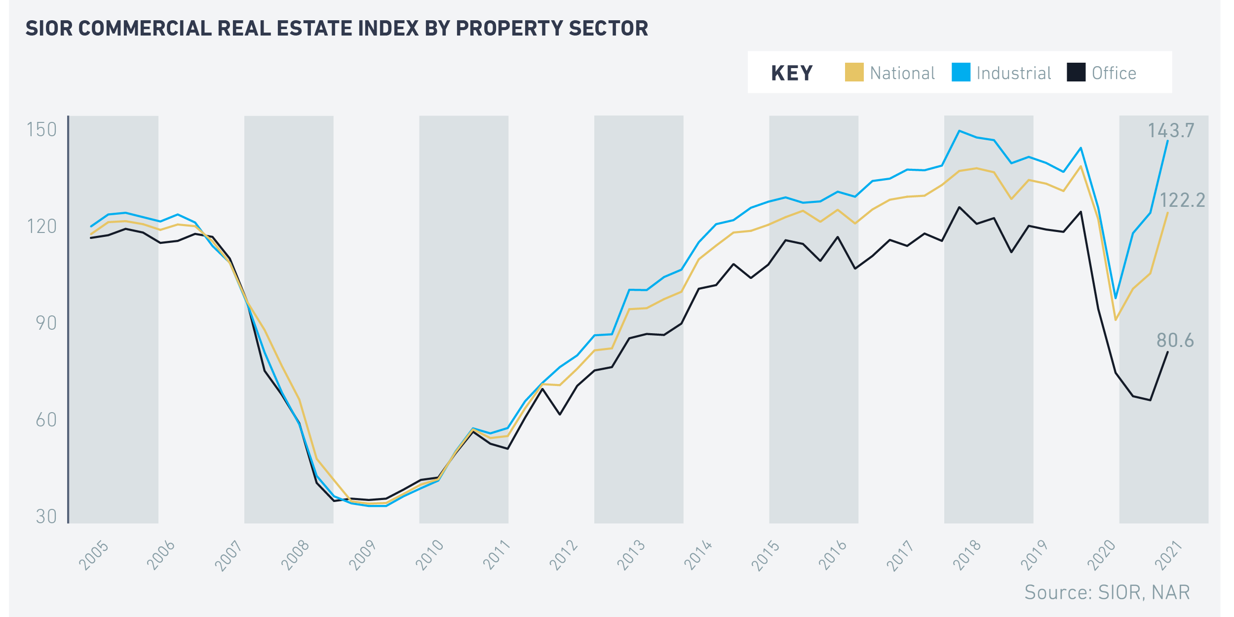 Q22021CREI_Property Sector Q22021CREI_Property Sector
