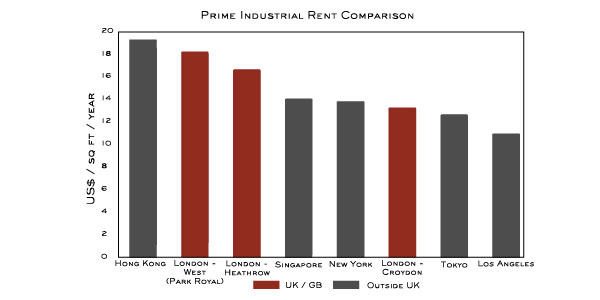 London Graph_Rent Comparison