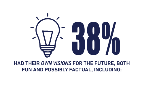 Anniversary Infographic_Own Visions