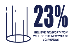 Anniversary Infographic_Teleportation Anniversary Infographic_Teleportation