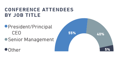 Conf Attendees by Job Graph