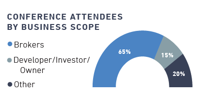 Conf Attendees by Scope Graph