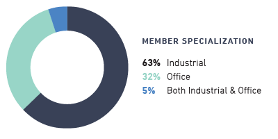 Member Specialization Graph