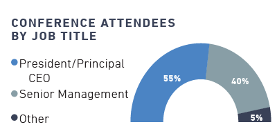 Conf Attendees by Job Graph